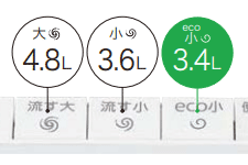 TOTO:eco小ボタン