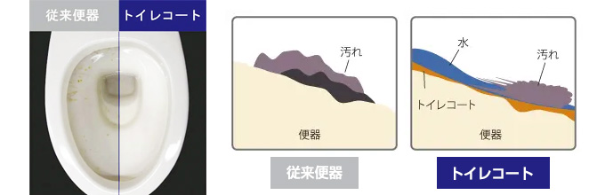 アサヒ衛陶 エディ566:お掃除ラクラク!トイレコート