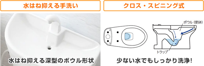 アサヒ衛陶 エディ848:水はねを抑える手洗いとクロス・スピニング洗浄