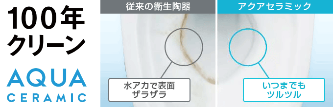 LIXIL(INAX) サティスXタイプ:アクアセラミック