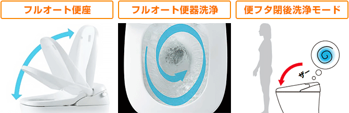 LIXIL サティスXタイプ:G8グレード 快適機能