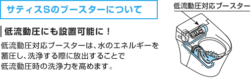 サティスSタイプ:ブースター説明