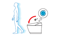 LIXIL(INAX)トイレ機能:便フタ閉後洗浄モード