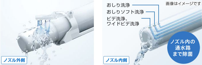 TOTO ネオレストLS:ノズルきれい