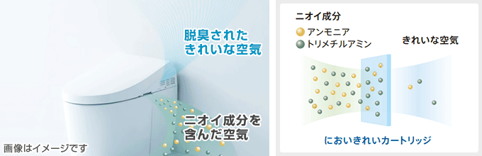 TOTOトイレ:においきれい