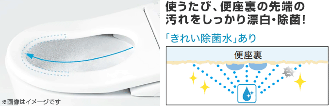 TOTO ネオレストLS:便座きれい