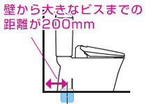 床排水200mm