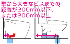 床排水リフォームタイプ:200mm以外