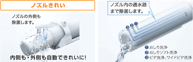 TOTO アプリコット(apricot):きれいを長持ちさせる機能が充実!