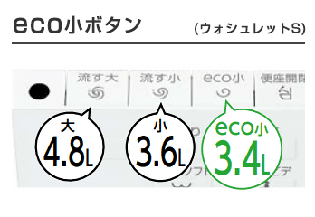 TOTO ウォシュレットSS:eco小ボタン