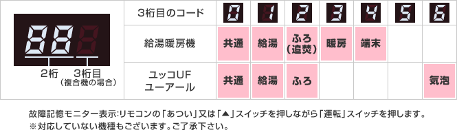 取り替え前に！給湯器のトラブルチェック