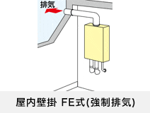 選び方:設置タイプ:屋内設置タイプ FE式