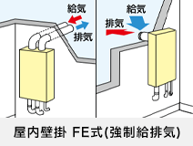 選び方:設置タイプ:屋内設置タイプ FF式
