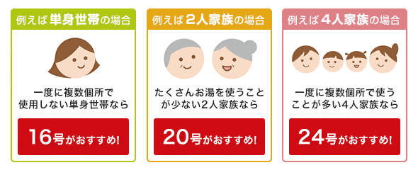 選び方:ガス給湯器の号数の種類