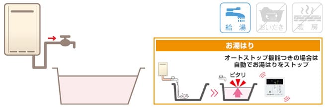 選び方:機能:給湯専用