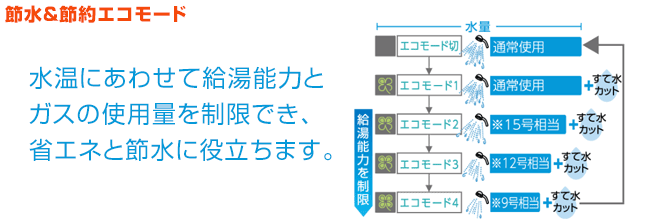 節水&節約エコモード