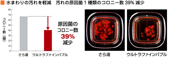 リンナイのウルトラファインバブル給湯器:水回りの汚れを軽減