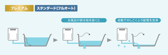 ノーリツのプレミアム給湯器:じんわり芯まであたたまる『マイクロバブル浴』