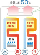 エコジョーズ